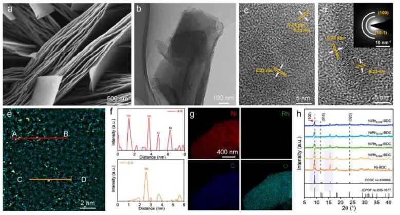 催化頂刊集錦：JACS、Nature子刊、Adv. Sci.、Nano Energy、ACS Nano等