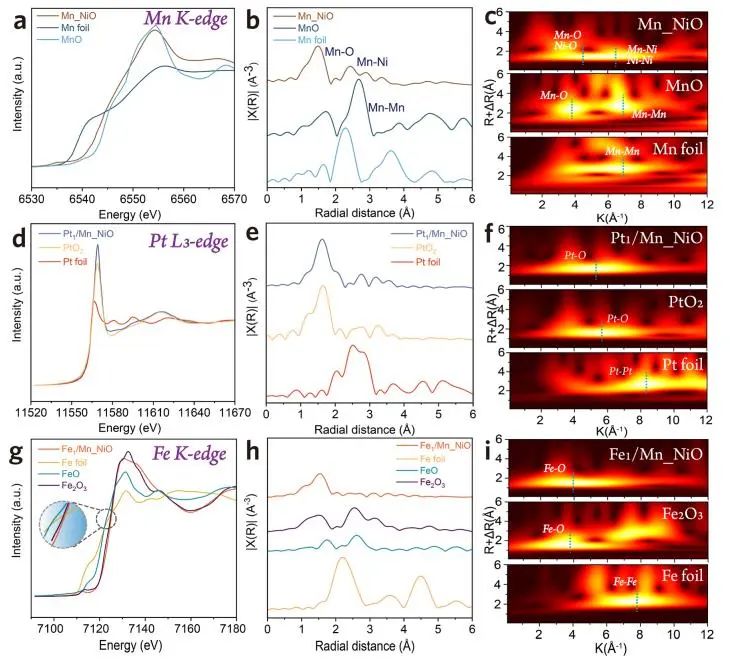 陳代榮/夏玉國ACS Catalysis：Fe/Pt單原子調(diào)控NiO納米片極化，實(shí)現(xiàn)高性能電催化堿性海水分解