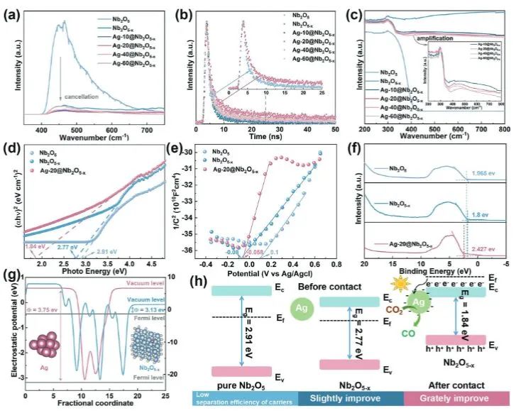 催化頂刊集錦：EES、ACS Catalysis、AEM、AFM、ACS Nano、Small、Nano Lett.等