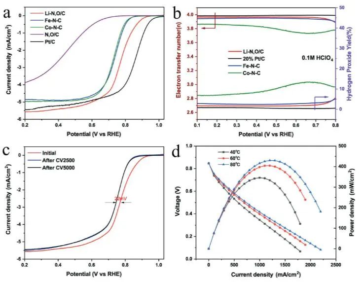 催化頂刊集錦：JACS、Nat. Catal.、AM、AFM、ACS Catal.、ACS Nano、Small等人