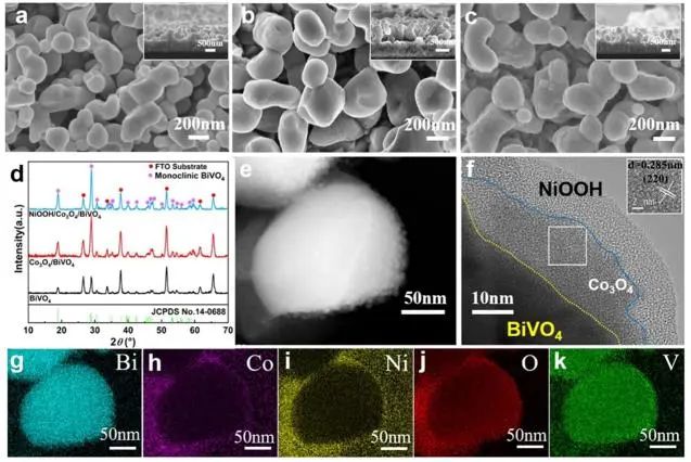 催化頂刊集錦：JACS、Nat. Catal.、AM、AFM、ACS Catal.、ACS Nano、Small等人