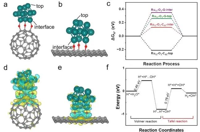 催化頂刊集錦：Nature子刊、JACS、Angew.、ACS Catalysis、AFM等成果