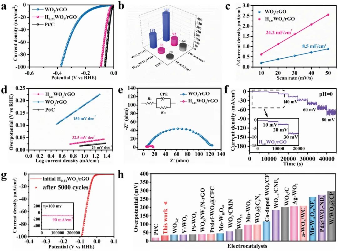 催化頂刊合集：JACS、ACS Catalysis、AM、AEM、CEJ、Small等成果！