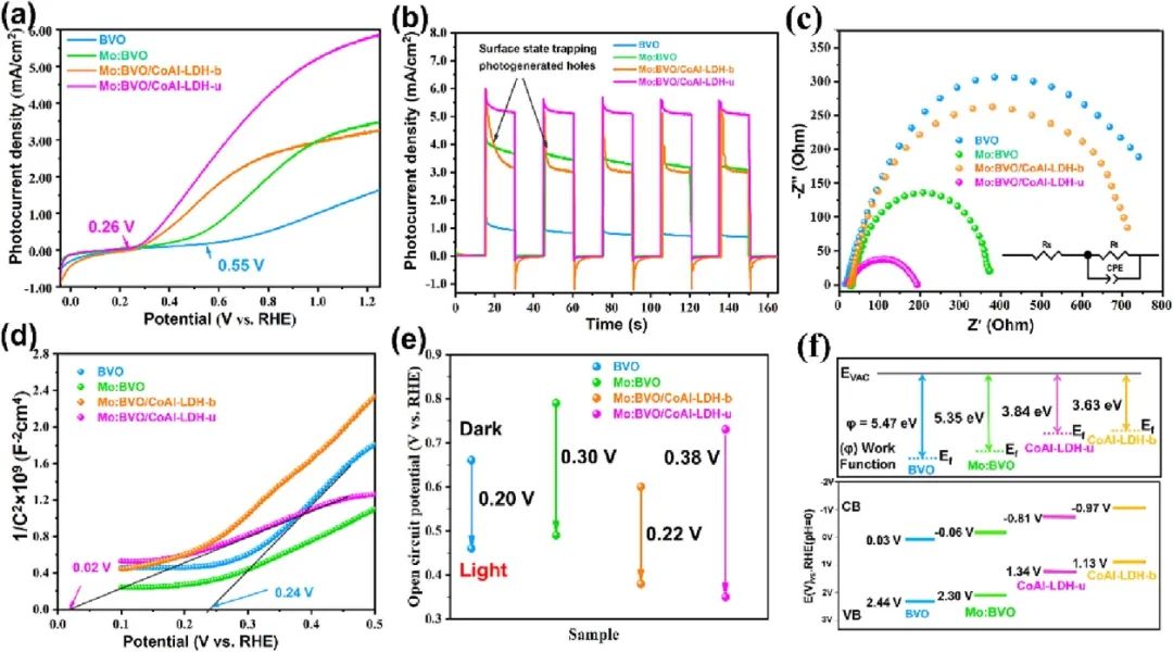 催化頂刊合集：JACS、ACS Catalysis、AM、AEM、CEJ、Small等成果！