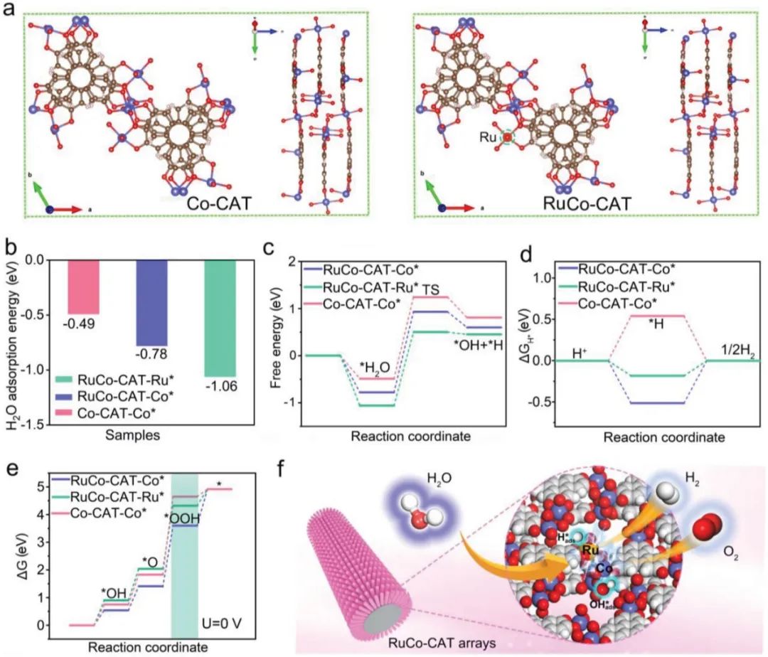 催化頂刊合集：JACS、ACS Catalysis、AM、AEM、CEJ、Small等成果！