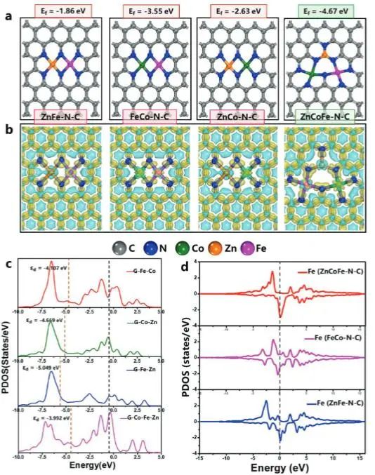 催化頂刊集錦：Nature子刊、Angew.、ACS Catalysis、AM、NML、Small等成果！