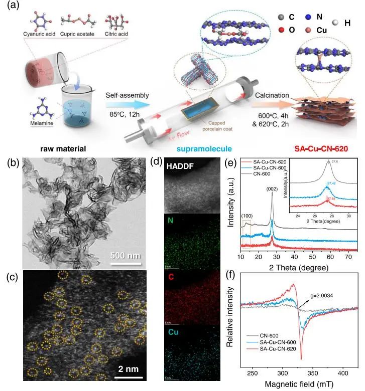 ?ACS Catalysis：單原子銅通道耦合氮空位，加速C3N4層間電荷分離以促進光催化制氫