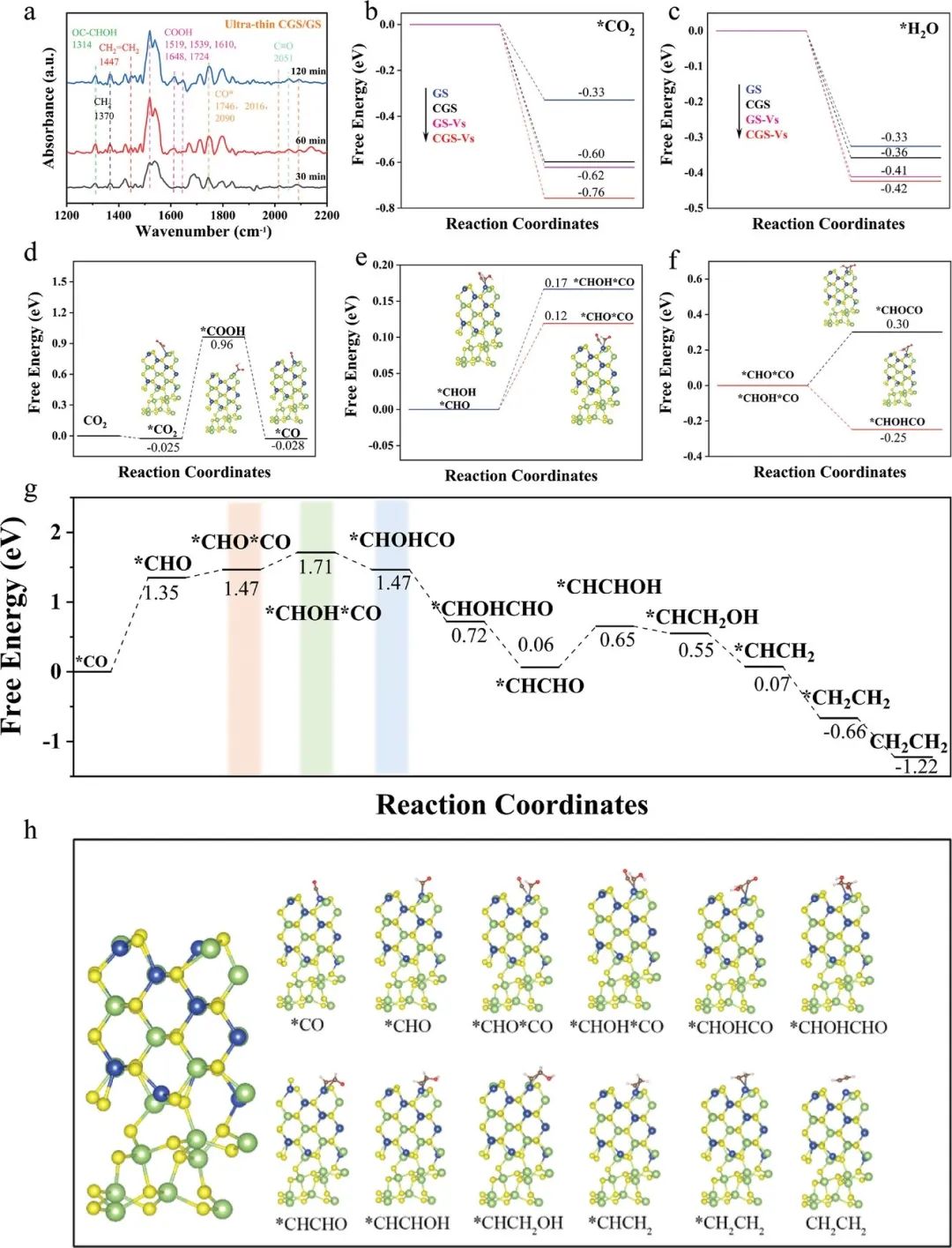 催化頂刊合集：JACS、Angew.、AFM、Small、Appl. Catal. B、JEC等成果