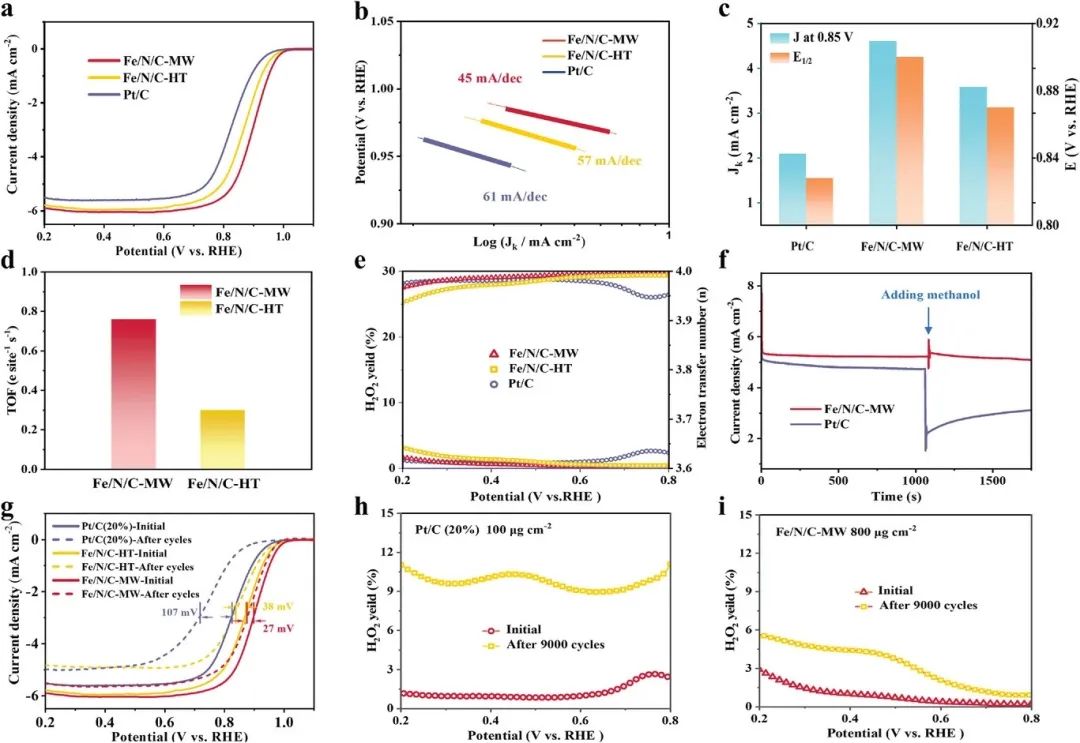 催化頂刊合集：JACS、Angew.、AFM、Small、Appl. Catal. B、JEC等成果