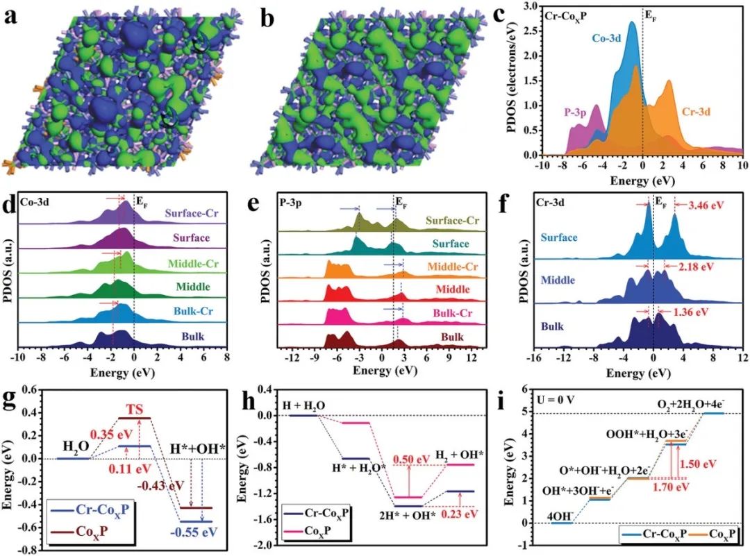 催化頂刊合集：JACS、Angew.、AFM、Small、Appl. Catal. B、JEC等成果