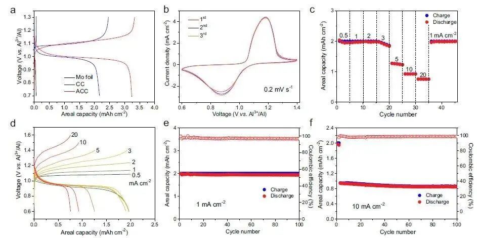 北大龐全全Nature子刊：超快充電、長(zhǎng)壽命熔鹽鋁電池