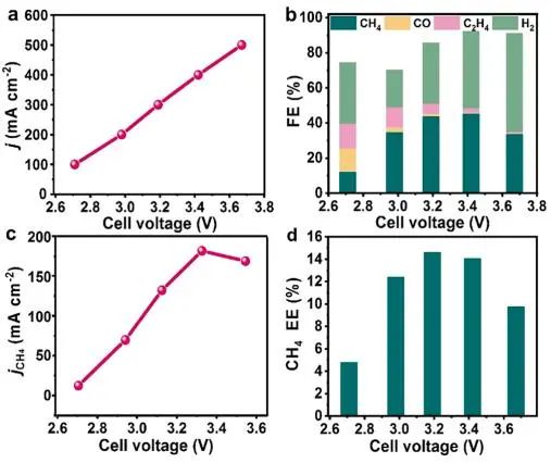 鞏金龍課題組，最新JACS！