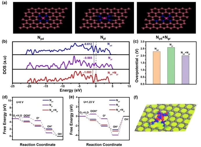 催化頂刊合集：Nature子刊、JMCA、Small、Carbon Energy、AFM、CEJ等成果！