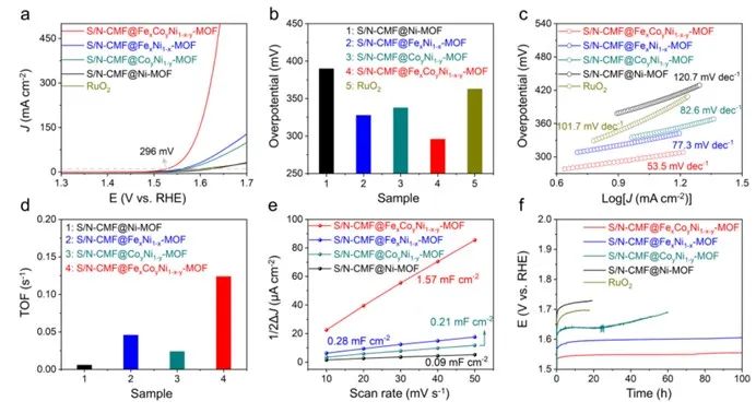 催化頂刊合集：Nature子刊、Joule、AM、ACS Catalysis、JMCA、CEJ、Small等8篇頂刊