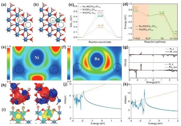 催化頂刊集錦：Nature子刊.、Angew.、JACS、ACS Catalysis、AFM、Small等成果