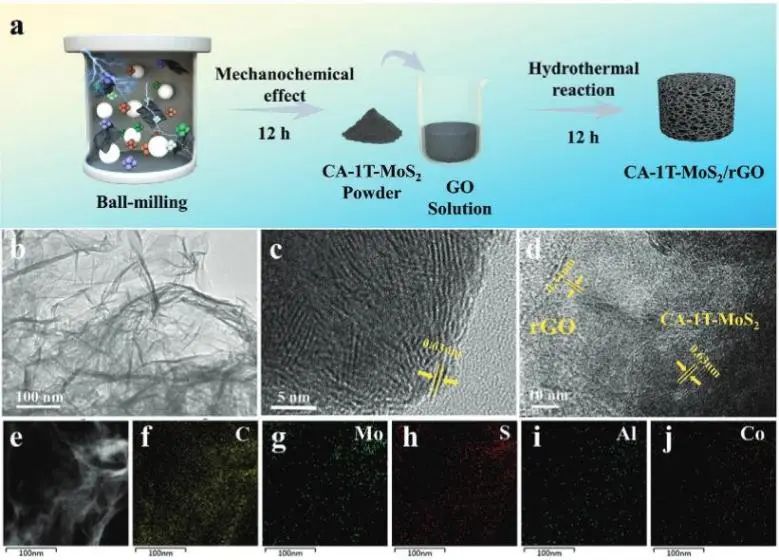 催化頂刊集錦：Nature子刊、EES、Angew.、ACS Catalysis、AFM、Small等