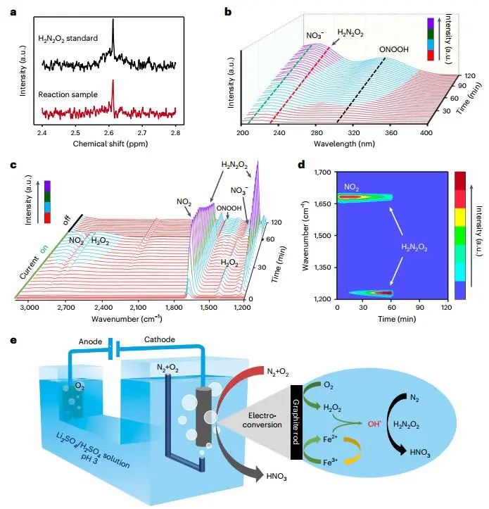 厲害了！繼Nature Catalysis，這個團(tuán)隊再發(fā)Nature Synthesis！