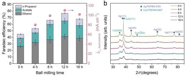 催化頂刊集錦：Nature、JACS、EES、ACS Catal.、ACS Nano、Small等成果精選！