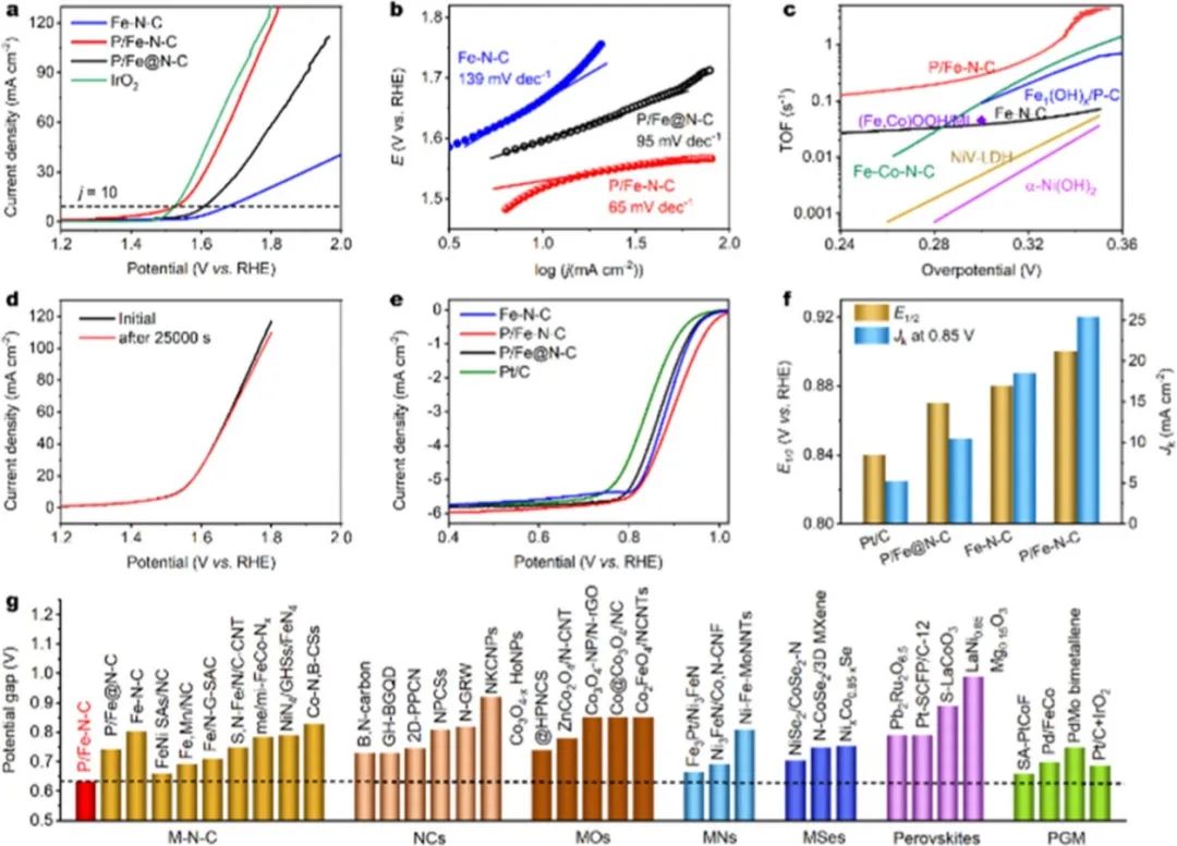 催化頂刊集錦：JACS、ACS Catalysis、Small、JMCA、CEJ、Angew、Carbon Energy等成果