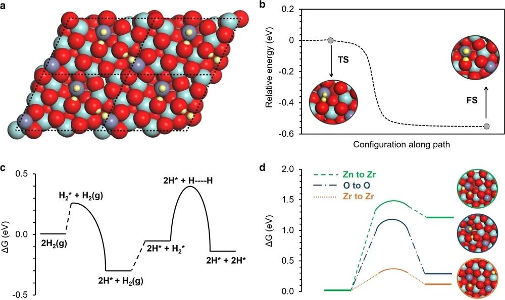 Nature子刊：Pd/CNT + ZnZrOx高效催化CO2加氫制甲醇