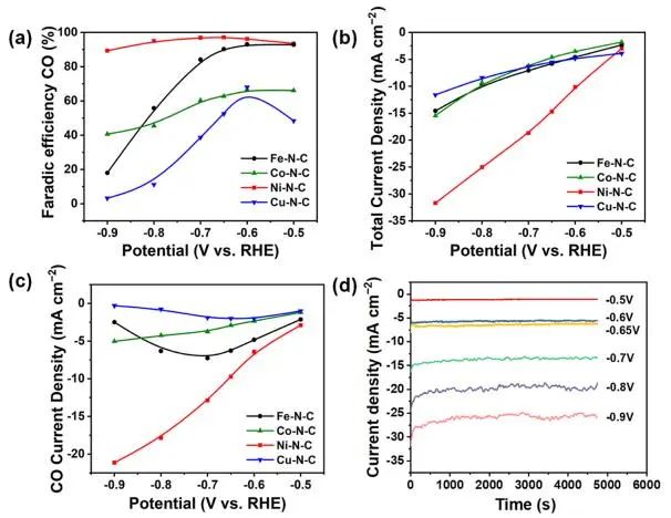 催化頂刊集錦：JACS、Nature子刊、ACS Catal.、AFM、Small、Carbon Energy等最新成果！