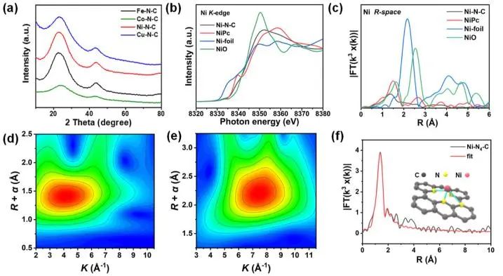 催化頂刊集錦：JACS、Nature子刊、ACS Catal.、AFM、Small、Carbon Energy等最新成果！