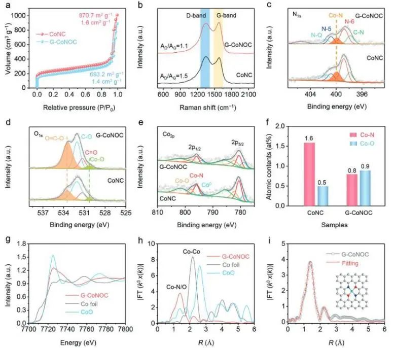 催化頂刊集錦：JACS、Nature子刊、ACS Catal.、AFM、Small、Carbon Energy等最新成果！