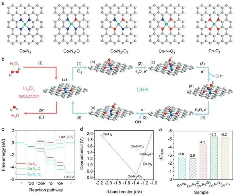 催化頂刊集錦：JACS、Nature子刊、ACS Catal.、AFM、Small、Carbon Energy等最新成果！