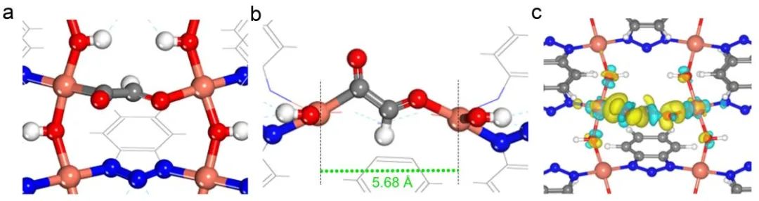 ?計算+實驗頂刊：Nature子刊、AFM、AEM、Small、ACS Catalysis等成果精選！