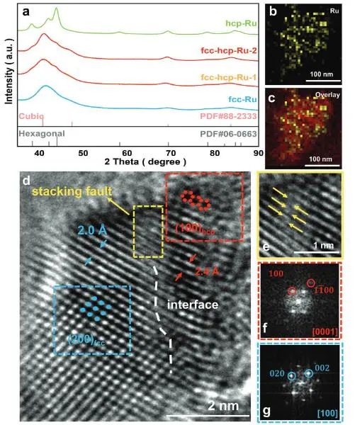 催化頂刊集錦：Nature子刊、JACS、EES、AM、AFM、Nano Letters等成果