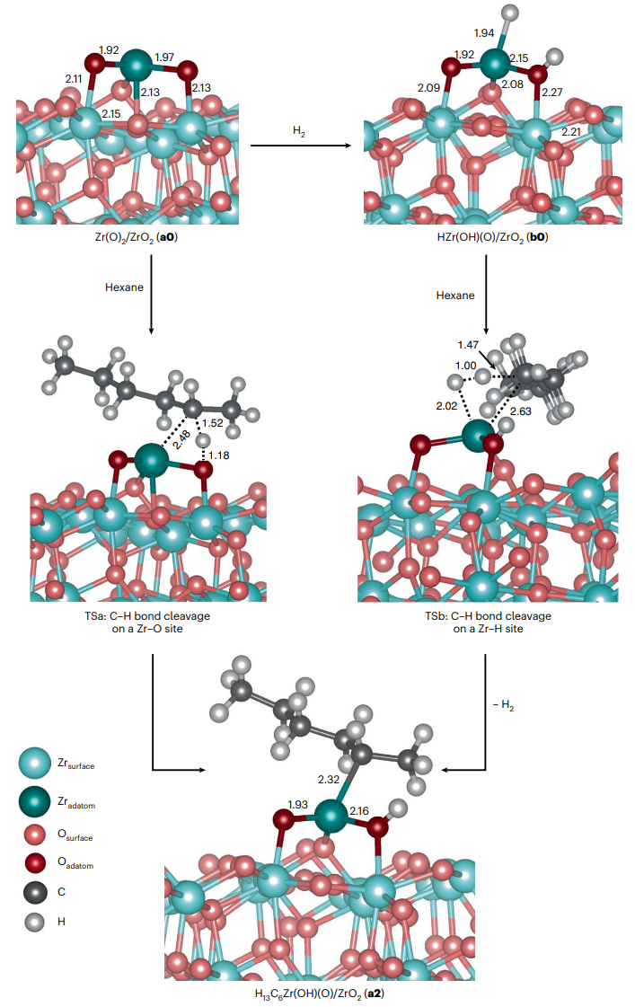 黃文裕教授最新Nature Catalysis：當(dāng)顆?？s小至3納米，氧化鋯催化劑可媲美鉑！