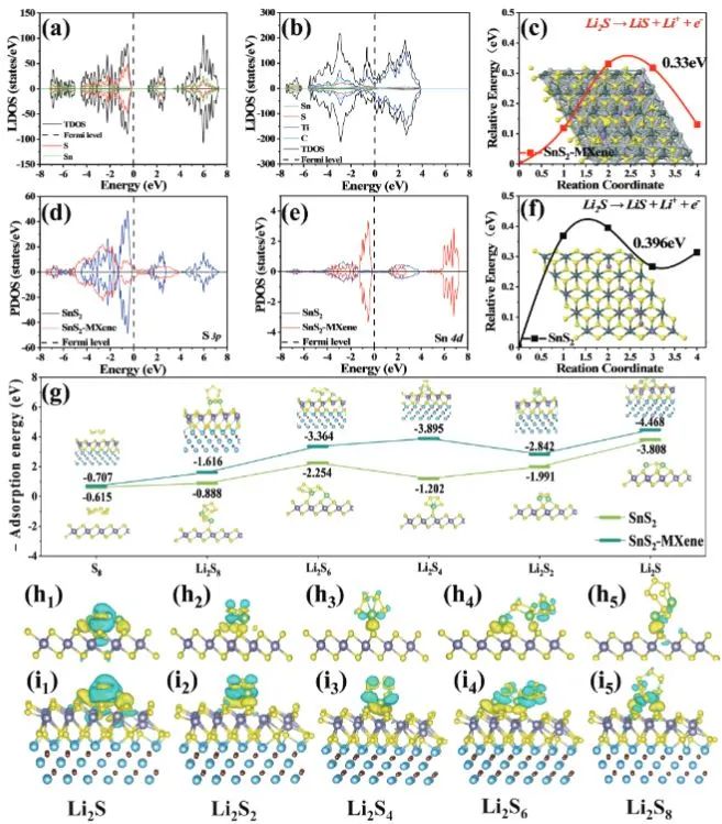 【計算+實驗】頂刊集錦：Angew、AM、AFM、Small、ACS Catalysis等成果精選