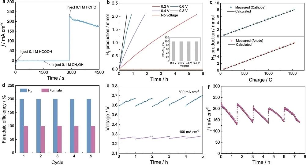 這個(gè)團(tuán)隊(duì)三天兩篇頂刊：連發(fā)JACS、Nature子刊！