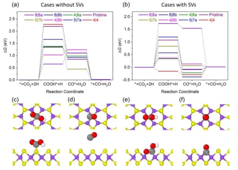 ?ACS Catalysis：純計(jì)算！引入晶界激活MoS2基面，實(shí)現(xiàn)高效電催化CO2還原