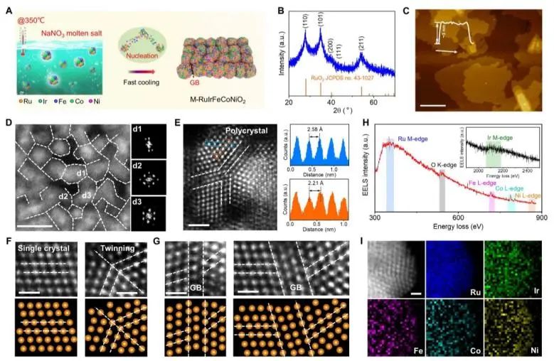 催化頂刊速遞：Nature Catalysis、EES、Nature子刊、Angew、Sci. Adv.、ACS Nano等成果