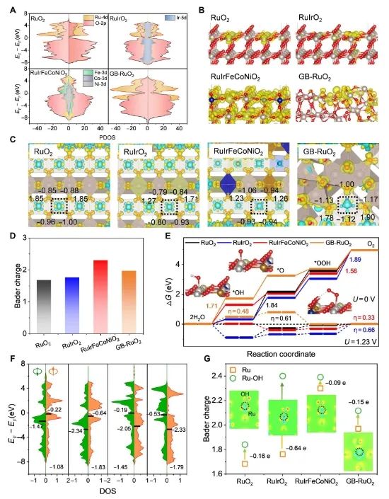 催化頂刊速遞：Nature Catalysis、EES、Nature子刊、Angew、Sci. Adv.、ACS Nano等成果