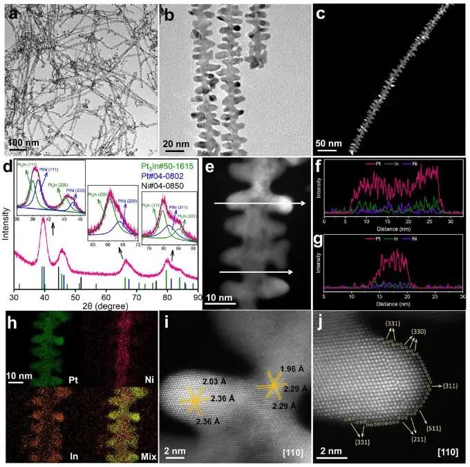 催化頂刊速遞：Nature Catalysis、EES、Nature子刊、Angew、Sci. Adv.、ACS Nano等成果