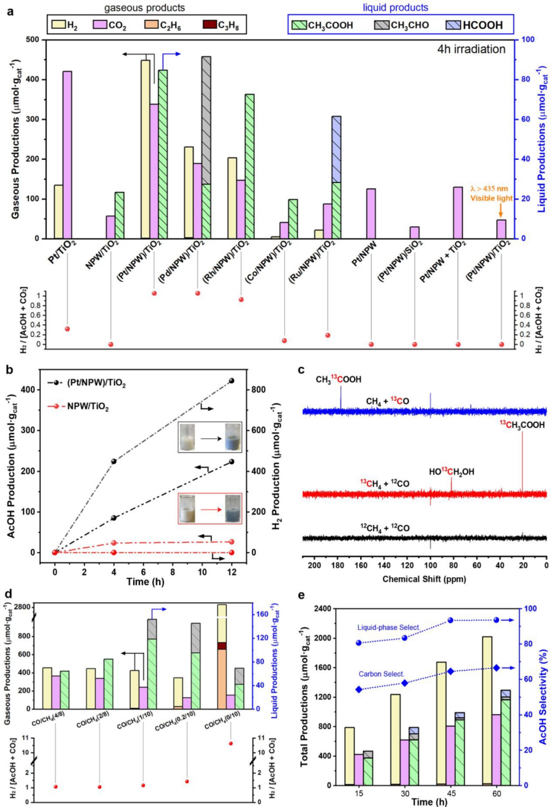 催化頂刊集錦：AFM、JACS、Adv. Sci.、ACS Nano、JMCA、CEJ等成果