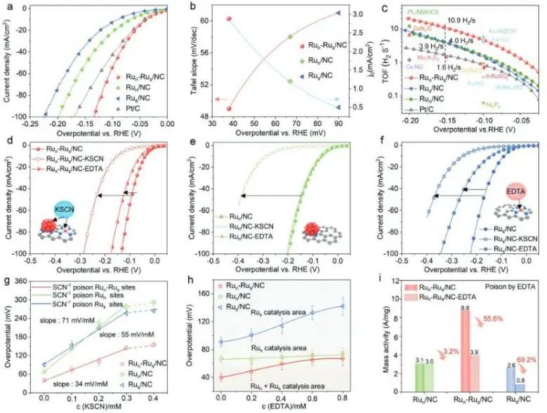 催化頂刊集錦：JACS、Angew.、AM、Nano Energy、ACS Catalysis、Small等成果