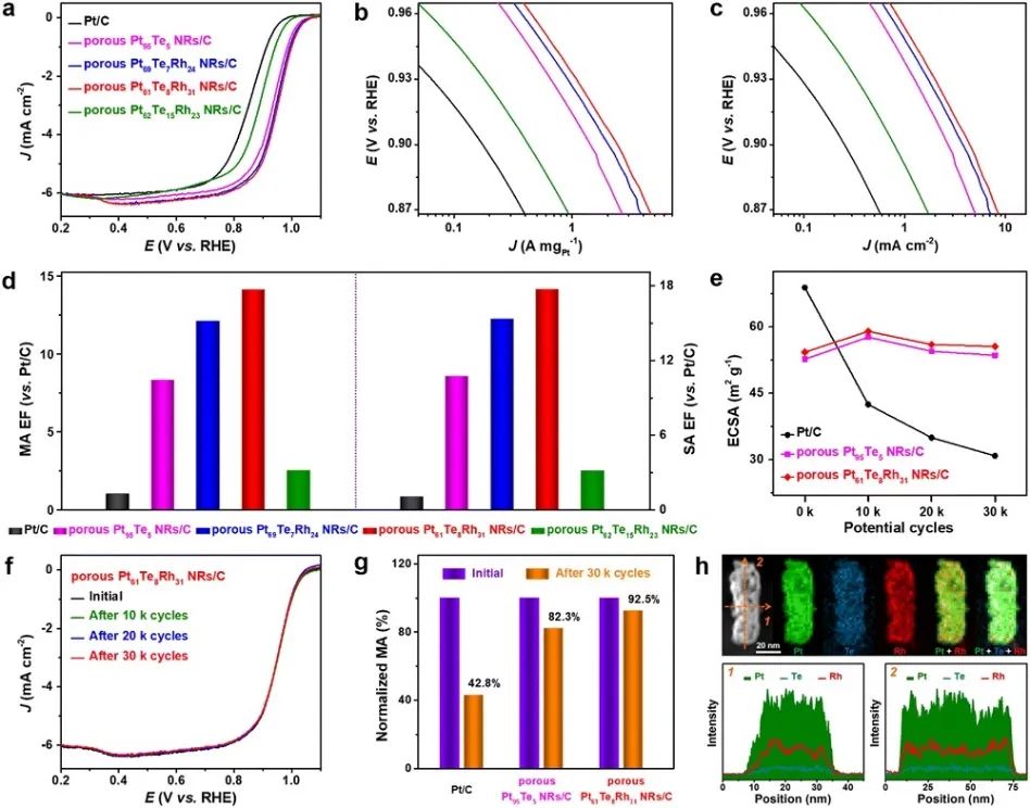 6篇Nature/Science子刊、4篇AM、3篇EES、3篇AFM等，黃小青團(tuán)隊(duì)2022年成果精選！