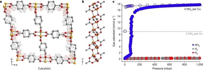 MOF，2023年首篇Nature！