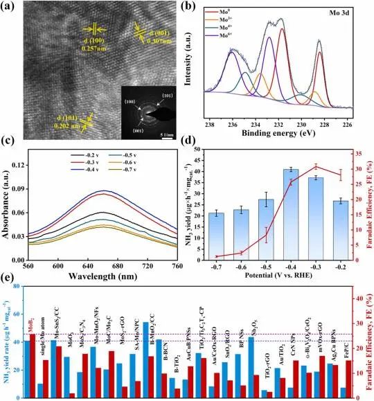 催化日報頂刊集錦：Angew./AFM/Small Methods/NML/ACS Catal./ACB等成果