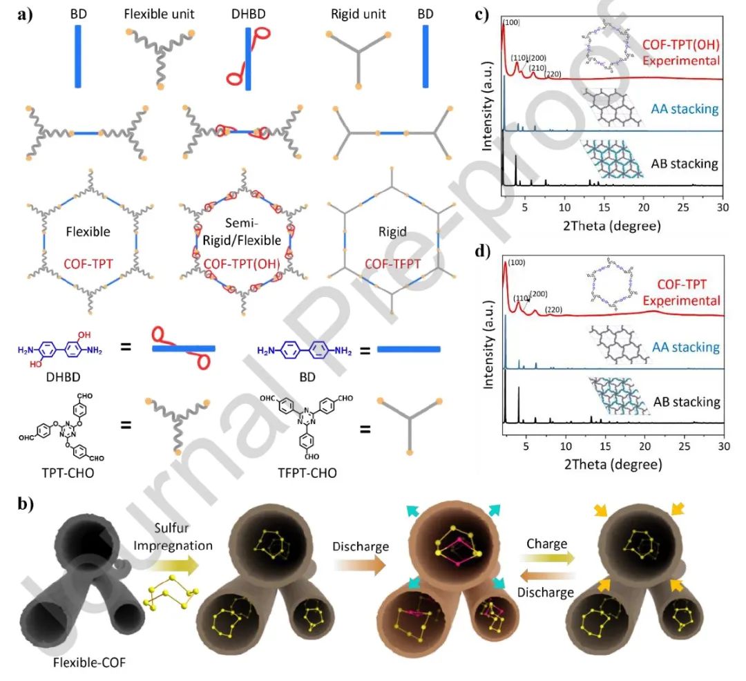 電池頂刊集錦：EES、Adv. Sci.、Angew、AEM、AFM、ACS Nano、Nano Energy等成果！