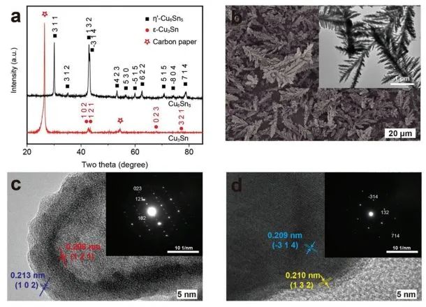 8篇催化頂刊：Angew.、Nat. Commun.、NML、JMCA、Nano Energy、Small Methods等