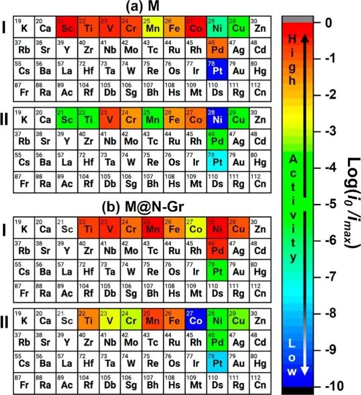 比可卡大學(xué)JACS: 二氫化物和二氫配合物在單原子催化劑HER中的作用