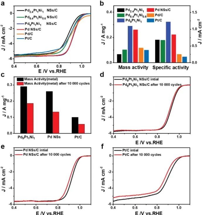 8篇催化頂刊：Angew.、AFM、ACS Catal.、Small、Adv. Sci.等最新成果