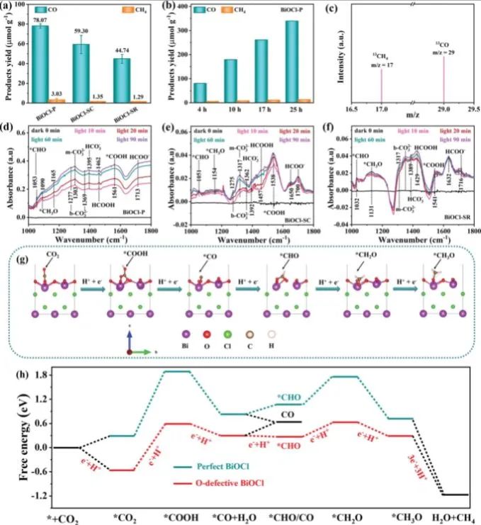 8篇催化頂刊：Angew.、AFM、ACS Catal.、Small、Adv. Sci.等最新成果