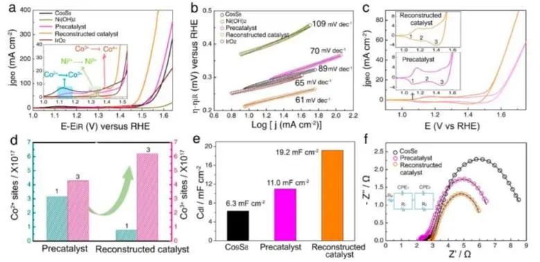 8篇催化頂刊：Nat. Commun.、ACS Energy Lett.、Small、Nano Lett.、ACS Catal.