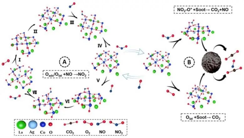 8篇催化頂刊：JACS、Nano Lett.、ACS Catal.、AM/Adv. Sci.、Small等最新成果