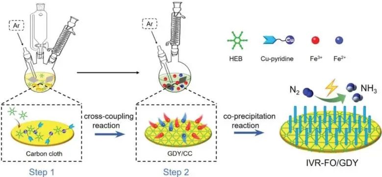 8篇催化頂刊：EES、Small、Adv. Sci.、JMCA、Nano Energy、Chem. Eng. J.等最新成果